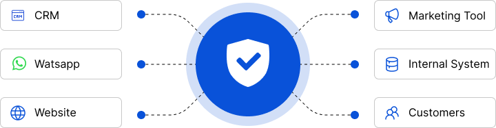 SecureConsent
